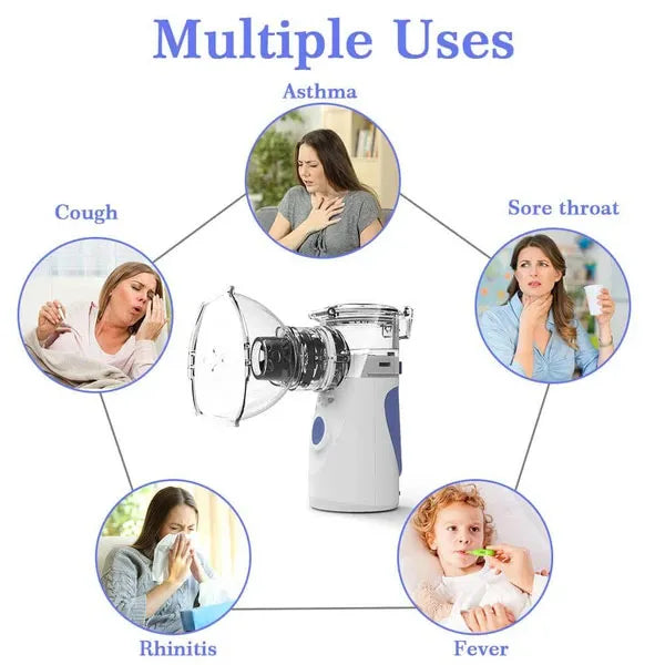 Nebulizador Portatil Mini