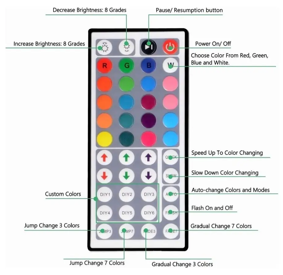 Tira de Luces LED RGB con Control