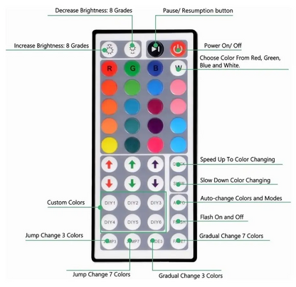 Tira de Luces LED RGB con Control